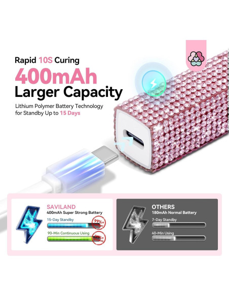 Lámpara UV LED Saviland 12W Rosa, Curado Rápido 10s, Portátil