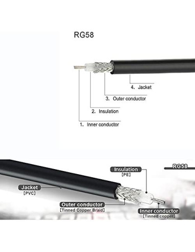 Cable Coaxial RG58 1.83m Macho BNC a Macho UHF Superbat
