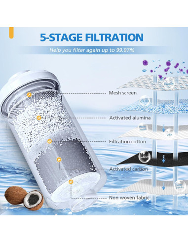 Filtro de Agua LUFFYLIVE Compatible Berkey - Paquete de 4