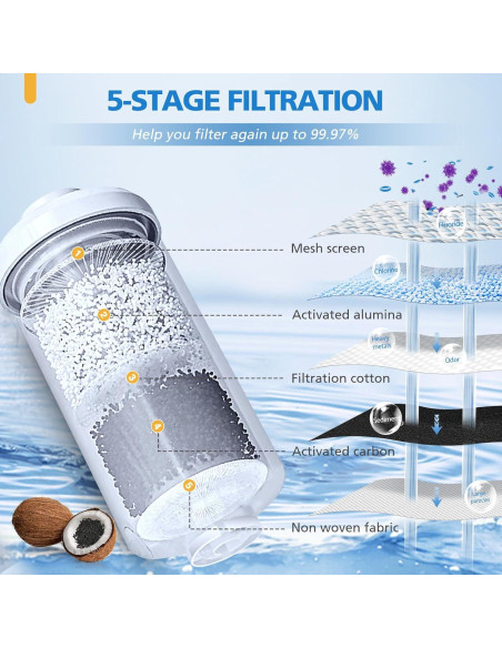 Filtro de Agua LUFFYLIVE Compatible Berkey - Paquete de 4