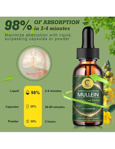 Gotas de Mullein GPGP GreenPeople 59.15 ml - Suplemento Natural