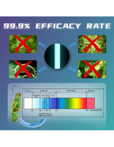 55W Luz UV Coospider para Piscina y Acuario Acero Inoxidable