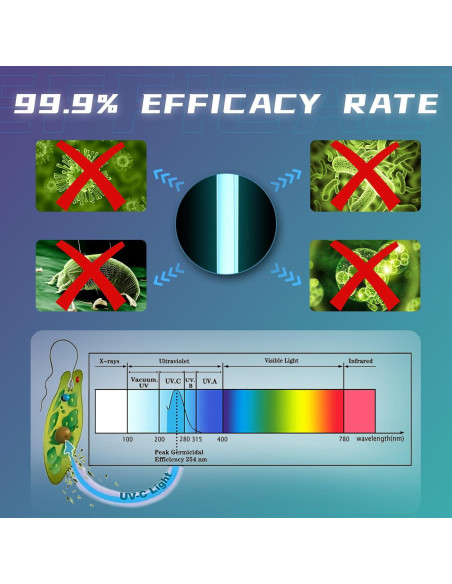 55W Luz UV Coospider para Piscina y Acuario Acero Inoxidable