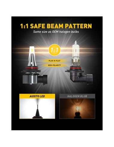 Bombillas Antiniebla LED AUXITO H10 6000LM 400% Brillo