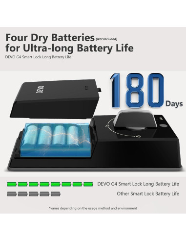 Cerradura Inteligente Devo G4 Bluetooth con Teclado Táctil