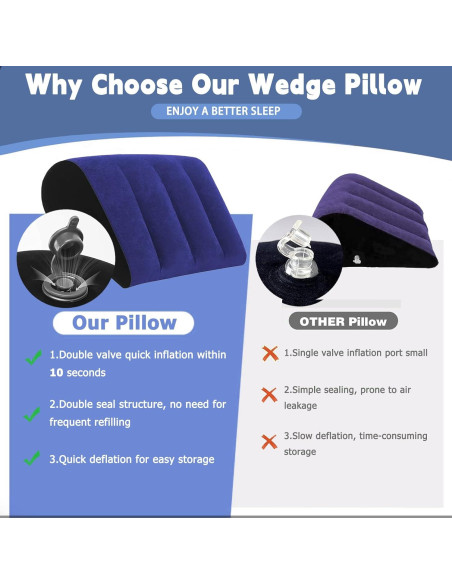Almohada Wedge Inflable Prosixtoy Azul para Elevación de Piernas