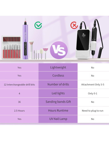 Lijadora de Uñas Eléctrica Inalámbrica YLYYCC con Lámpara UV