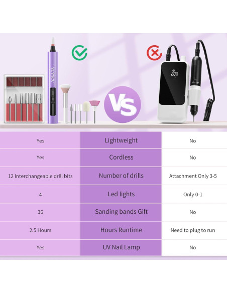 Lijadora de Uñas Eléctrica Inalámbrica YLYYCC con Lámpara UV