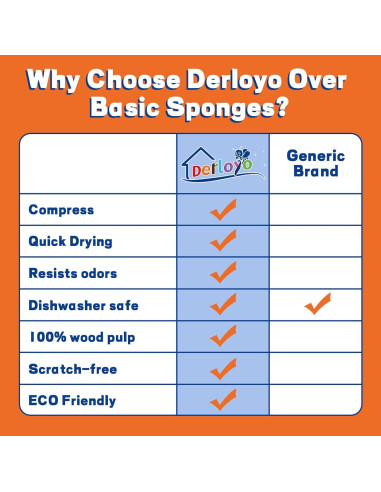 Esponjas de Celulosa Comprimida Derloyo 7 Unidades Ecológicas