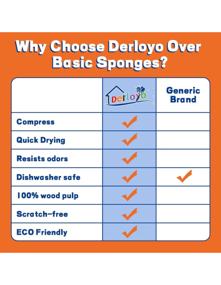 Esponjas de Celulosa Comprimida Derloyo 7 Unidades Ecológicas