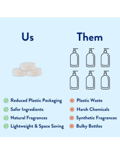 Tabletas de Jabón de Manos Espumoso The Clean People - 12 Unidades 2