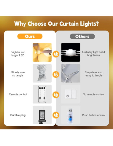 Luces de Cuerda LED Brightown 300 Multicolor 3m con Control Remoto