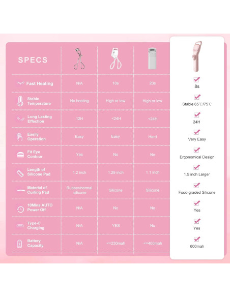 Rizador de Pestañas Calentado HEBECA EC4001 Rosa Claro