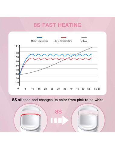 Rizador de Pestañas Calentado HEBECA EC4001 Rosa Claro