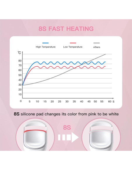 Rizador de Pestañas Calentado HEBECA EC4001 Rosa Claro