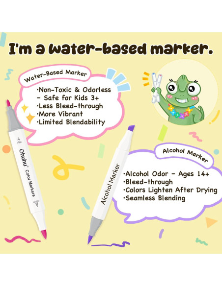 Marcadores Ohuhu 60 Colores a Base de Agua Doble Punta