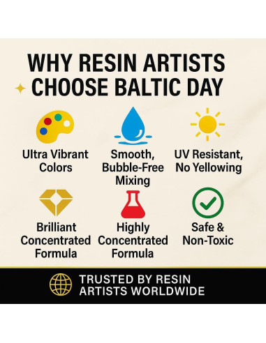 DÍA BÁLTICO - Set de 10 Pastas de Pigmento para Resina Epóxica 20g