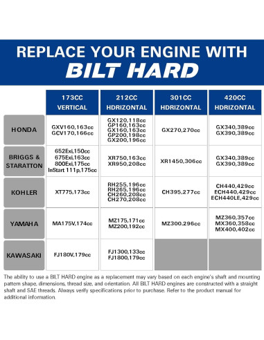 Motor a Gasolina BILT HARD 301cc 10HP Horizontal 4T OHV