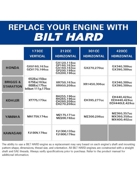 Motor a Gasolina BILT HARD 301cc 10HP Horizontal 4T OHV