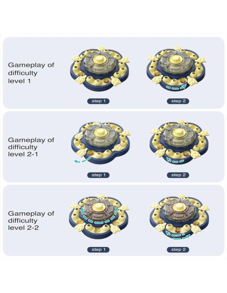 Juguete de Rompecabezas para Perros KADTC Girasol Azul 3 Niveles