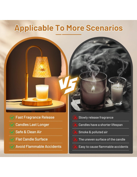 Lámpara Calentadora de Velas SAEIHGAE Ámbar con Temporizador