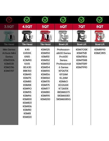 Accesorio Hacedor de Helados InnoMoon para KitchenAid 2L
