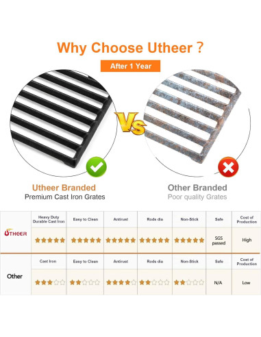 Rejillas de Parrilla Utheer 18" Hierro Fundido para Charbroil