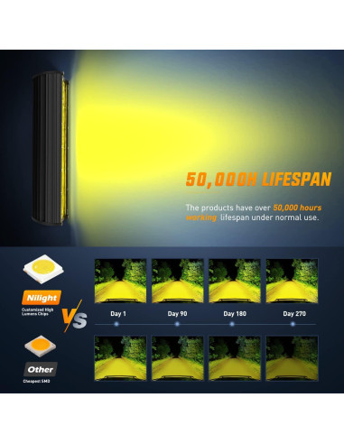 Barra de Luz LED Ámbar Nilight 30.48 cm 240W IP67 con Cableado