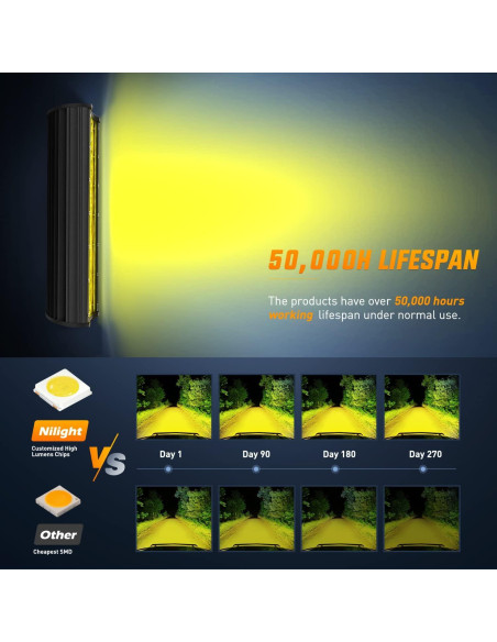 Barra de Luz LED Ámbar Nilight 30.48 cm 240W IP67 con Cableado