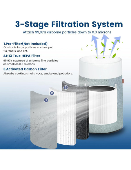 Paquete de 2 Filtros HEPA ZHIANZAN 311i Max para Blue Pure