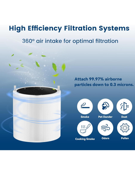 Paquete de 2 Filtros HEPA ZHIANZAN 311i Max para Blue Pure