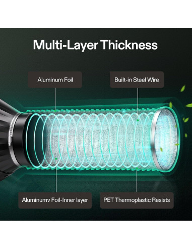 Kit de Ventilación VIVOSUN 4" con Ventilador 190 CFM y Filtro