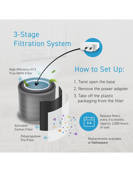 Purificador de Aire HATHASPACE HSE200 HEPA 99.9% 18.58 m