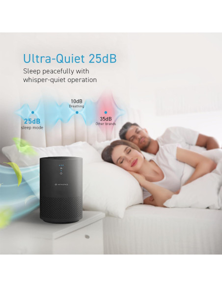 Purificador de Aire HATHASPACE HSE200 HEPA 99.9% 18.58 m