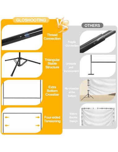 Pantalla de proyector portátil GLOSHOOTING 120" 4K HD
