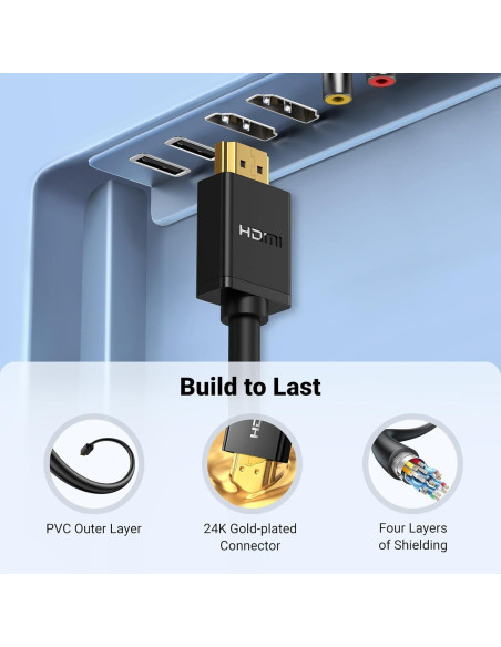 Cable de Extensión HDMI UGREEN 4K Macho a Hembra 0.46m