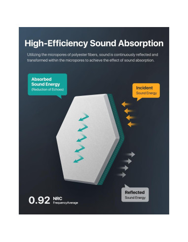 18 Paneles Acústicos Hexagonales Autoadhesivos Blanco 30.48x25.4 cm