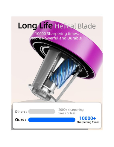 Sacapuntas Eléctrico ZMOL Rosa Recargable 320g 3 Modos