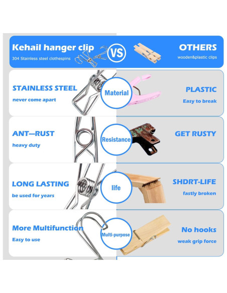 14 Clips de Acero Inoxidable 304 Kehail para Colgar Artículos