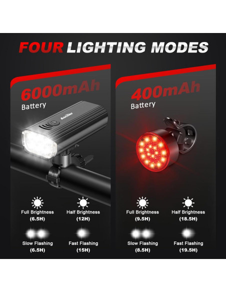 Luz de Bicicleta Ascher Recargable USB 1000 Lúmenes Delantera y Trasera