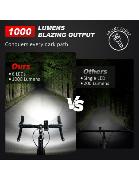 Luz de Bicicleta Ascher Recargable USB 1000 Lúmenes Delantera y Trasera