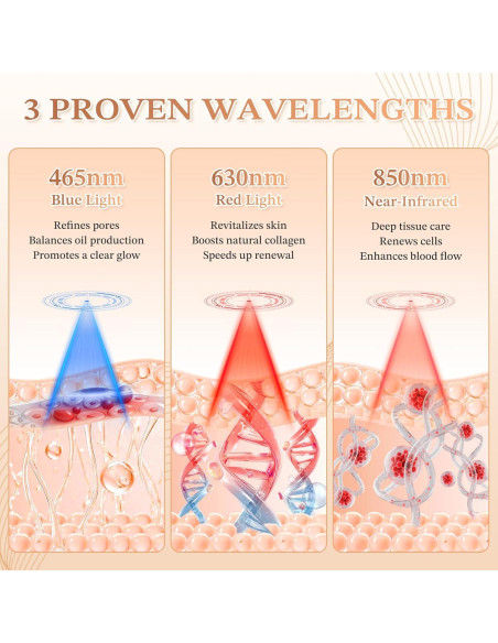 Máscara de Terapia de Luz Roja 850nm FDA - Belleza Facial