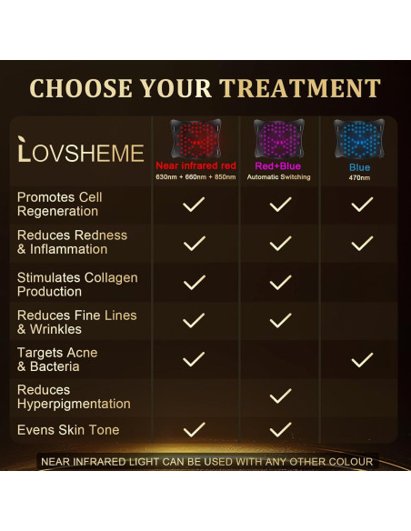 Máscara de Terapia de Luz LED Lovsheme para Rejuvenecimiento Facial