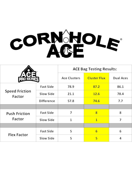 Bolsas de Cornhole Cluster Flux ACE Pro - Set de 4 Arcoíris
