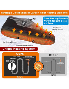 Zapatillas calefaccionadas Kamlif RTX-DR08L 5V para hombres y mujeres 2
