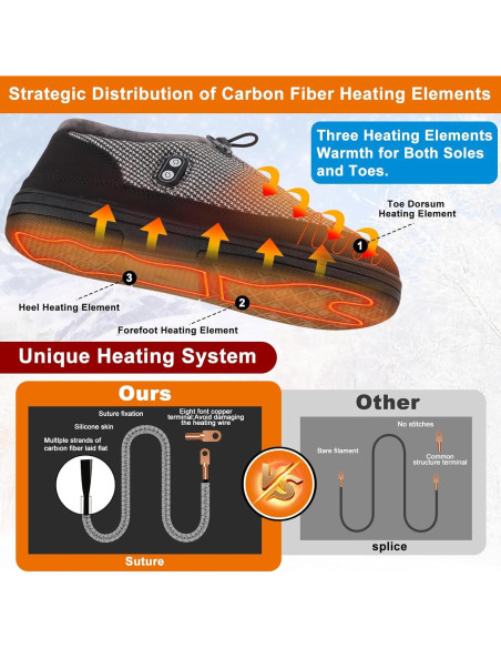 Zapatillas calefaccionadas Kamlif RTX-DR08L 5V para hombres y mujeres