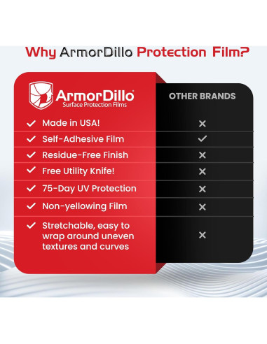 Film de Protección de Ventanas ArmorDillo 15.24 cm x 60.96 m Azul