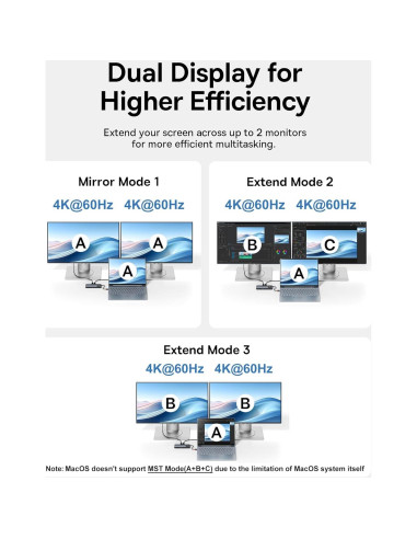 Baseus Estación de Acoplamiento 10 en 1 USB-C 4K 120Hz