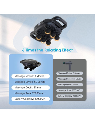 Pistola de Masaje APXPF 6 Cabezas 50 Intensidades Alivio Muscular