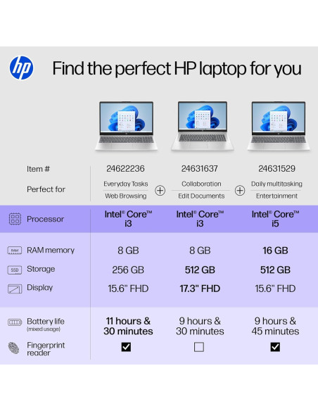 HP Portátil 17.3" i3-8 Núcleos 32GB RAM 1TB SSD Windows 11 Pro